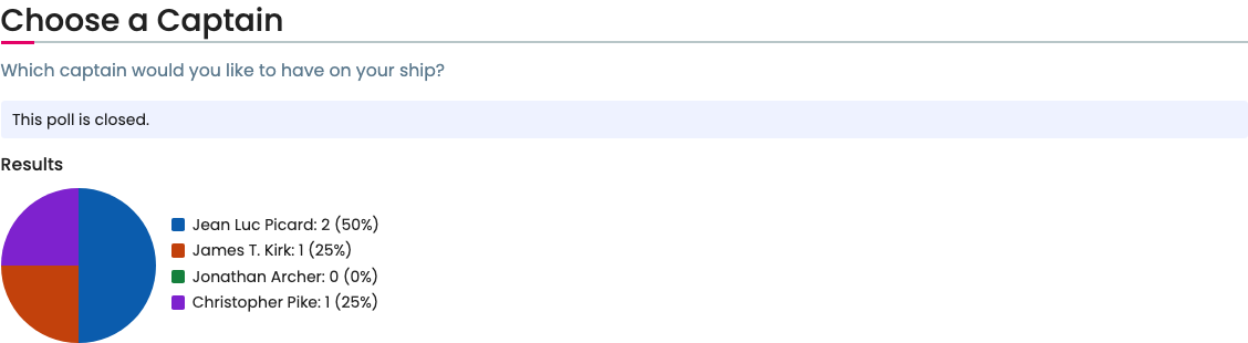 A closed poll, Choose a Captain, saying This poll is closed above its results as a pie chart